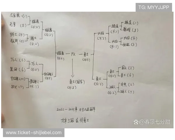 年NBA季后赛:深度解析与冠军预测 年NBA季后赛:深度解析与冠军预测