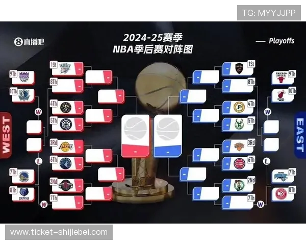 NBA季后赛对阵图：2024年总冠军之路全解析
